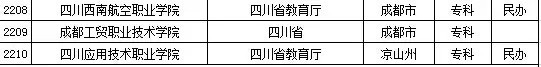 2015年四川省高校名单（共109所）7