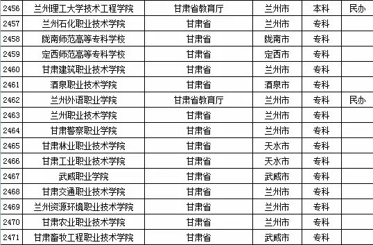2015年甘肃省高校名单（共45所）3