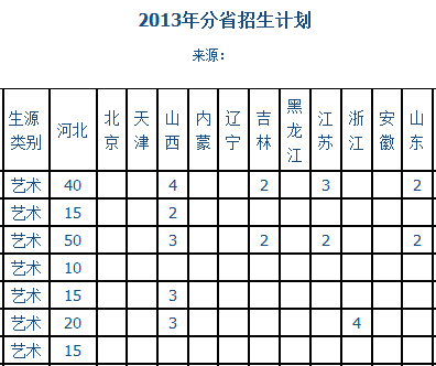 邢台职业技术学院2013年分省招生计划2