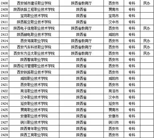 2015年陕西省高校名单（共92所）5