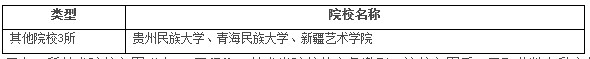 探秘“小211工程”高校7