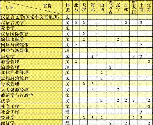 广西师范大学2013年本科招生计划2