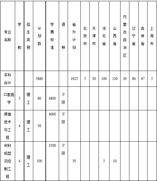 佳木斯大学2014年招生计划2