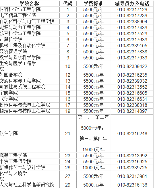 北京航空航天大学2011级本科新生报到须知2