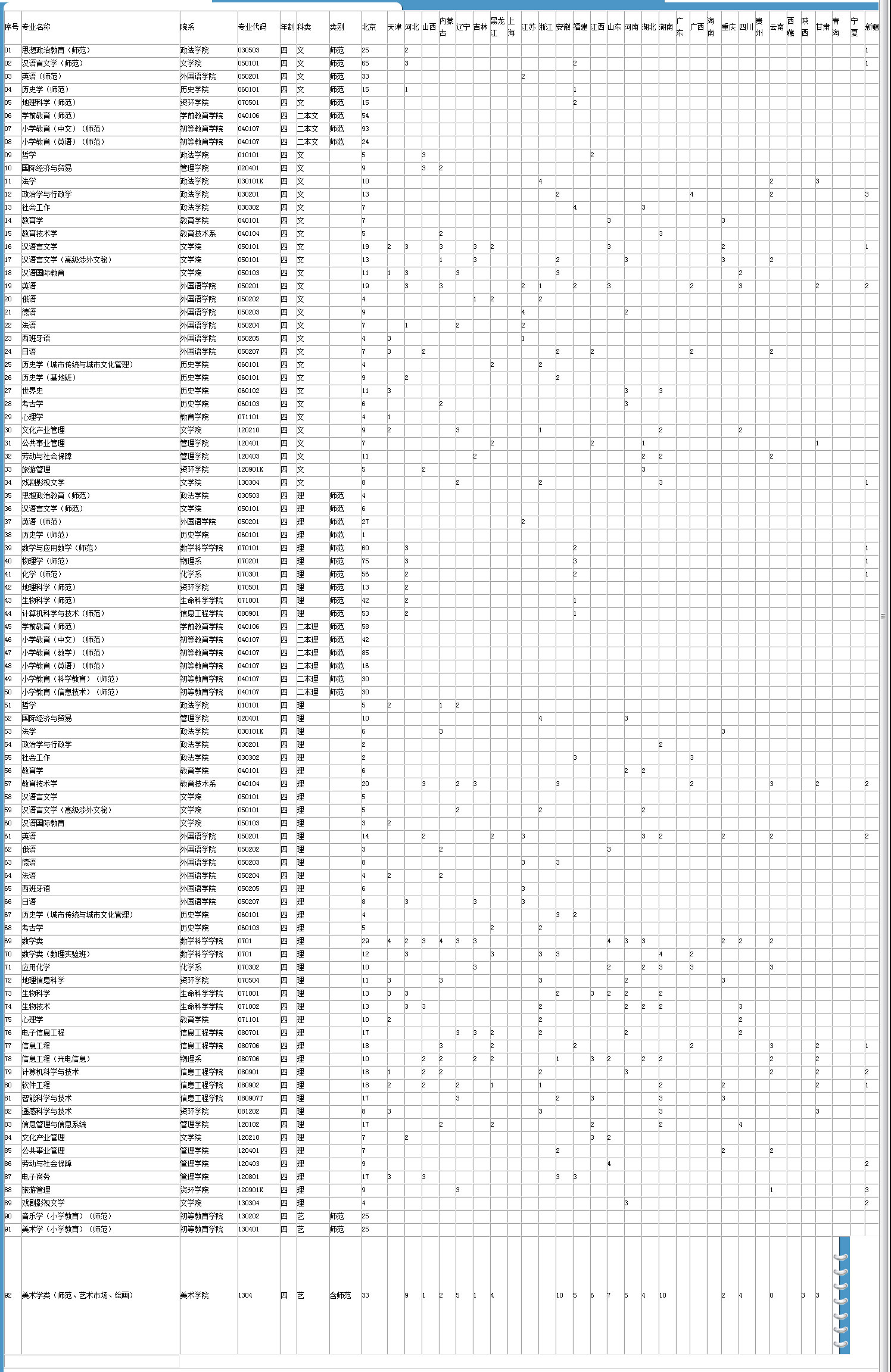 首都师范大学2013年招生计划2