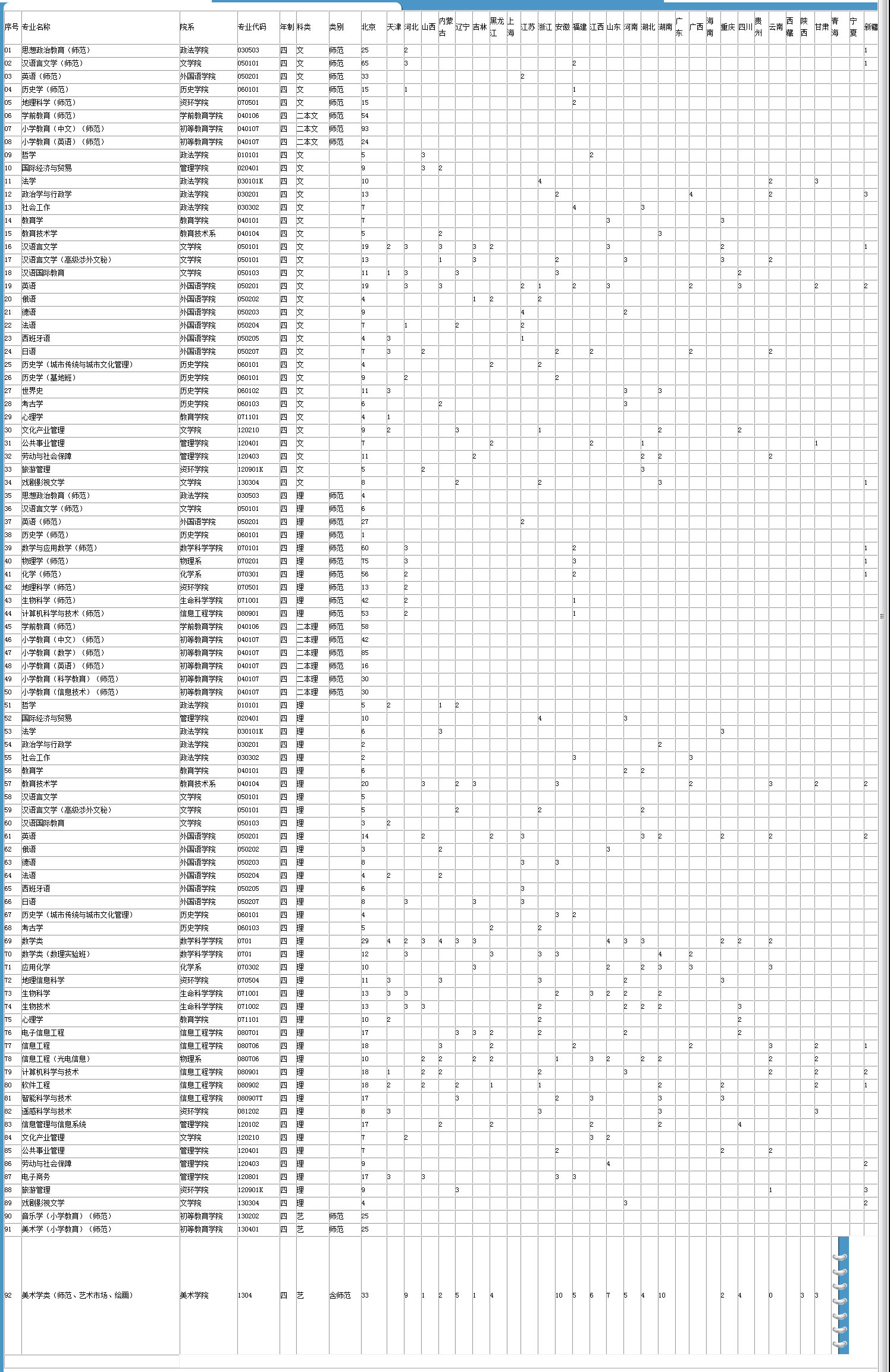 首都师范大学2013年招生计划2