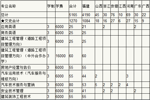 福建船政交通职业学院2013年招生计划2