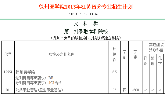 徐州医学院2013年江苏省分专业招生计划2