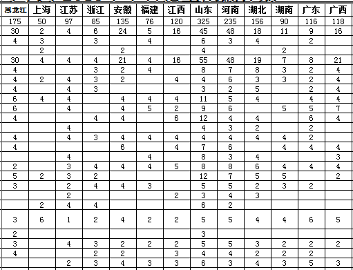 大连海事大学2013年本科招生来源计划2