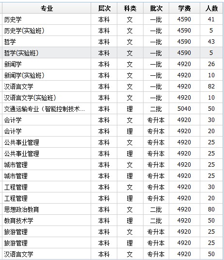 贵州大学2014年招生计划2