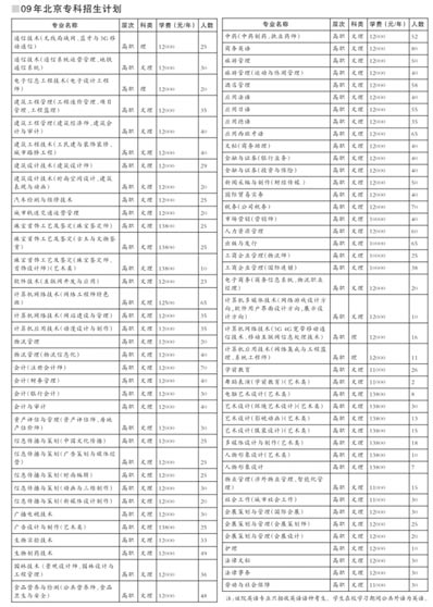 北京城市学院09在京招生计划：新增两本科专业3