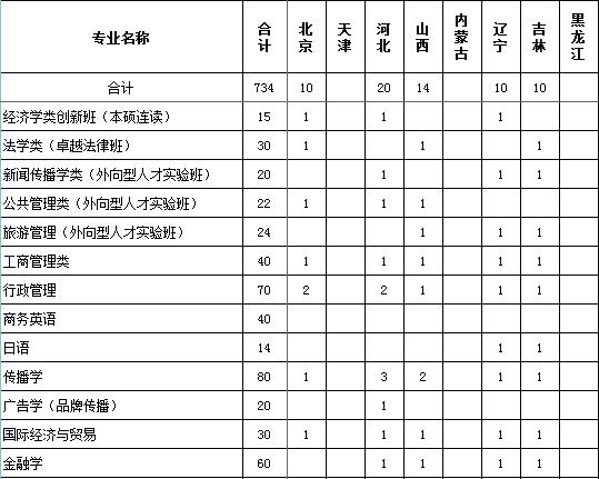 华南理工大学2014年招生计划2