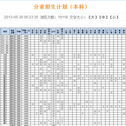 大连东软信息学院2013年本科分省招生计划2