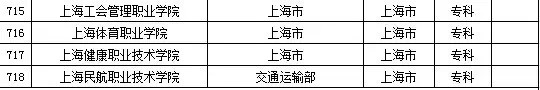 2015年上海市高校名单（67所）5