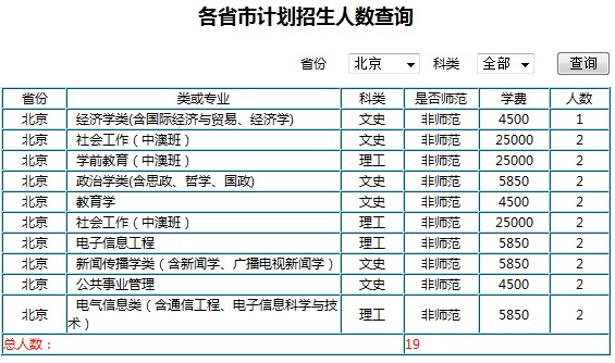 华中师范大学2012年分省分专业招生计划2