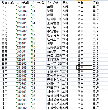 南昌航空大学2013年分省分专业招生计划2