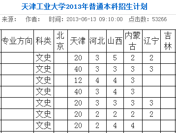天津工业大学2013年招生计划2