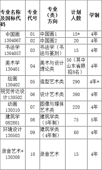 中国美术学院2014年招生计划2