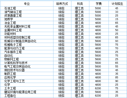 重庆科技学院2013年分省分专业招生计划2