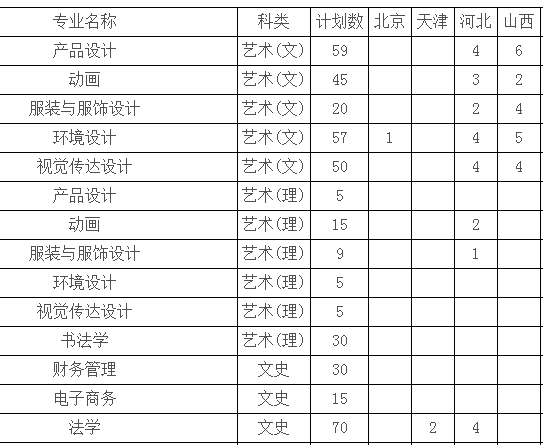 桂林电子科技大学2013年招生计划2