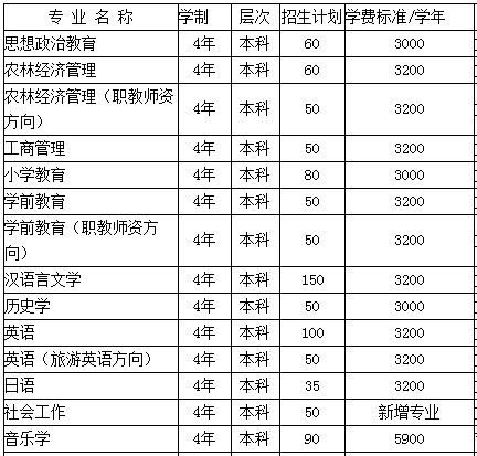 凯里学院2013年招生计划2