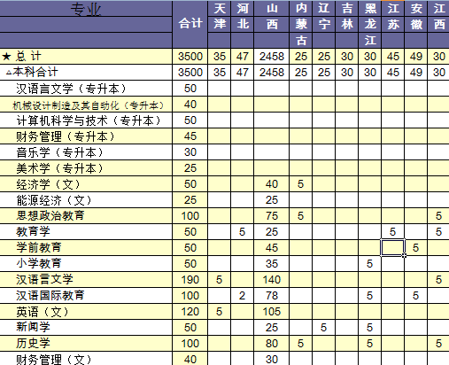 晋中学院2013年招生计划2