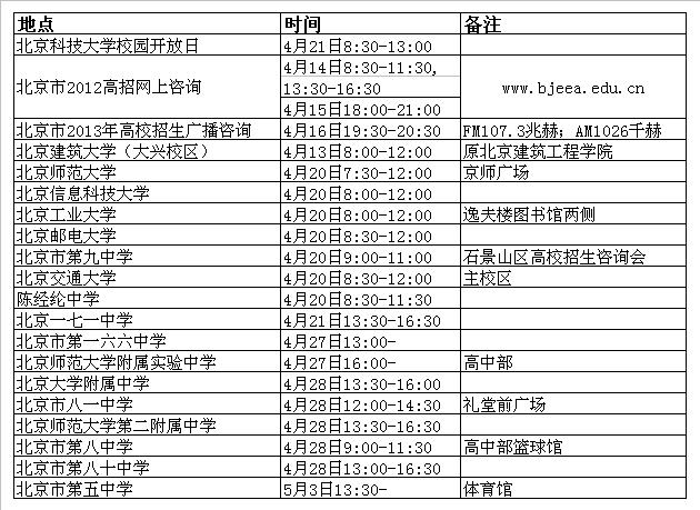 2013年北京科技大学近期参加在京高招咨询活动安排2