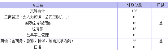 上海电力学院2013年招生计划2