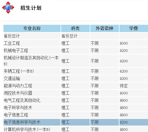 沈阳理工大学2013年招生计划2
