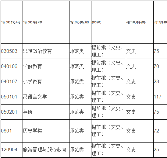 闽南师范大学2013年招生计划2