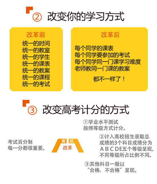 图解高考改革新政策：新高考改革八大变化3
