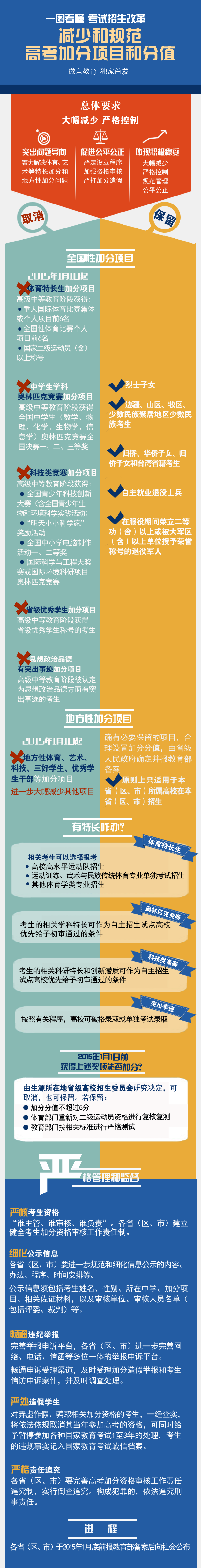 一图看懂：减少和规范高考加分项目和分值2