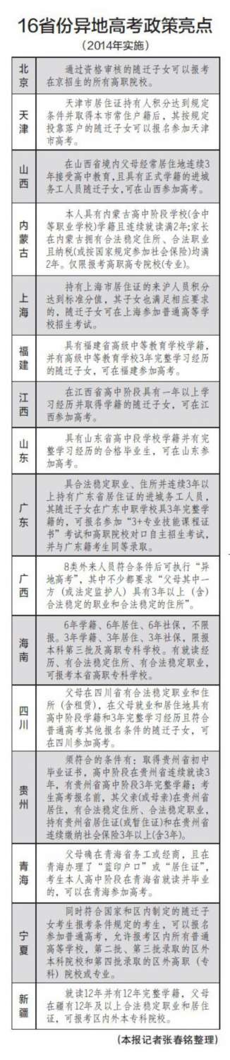 聚焦2014年高考：异地高考，梦想照进现实 2