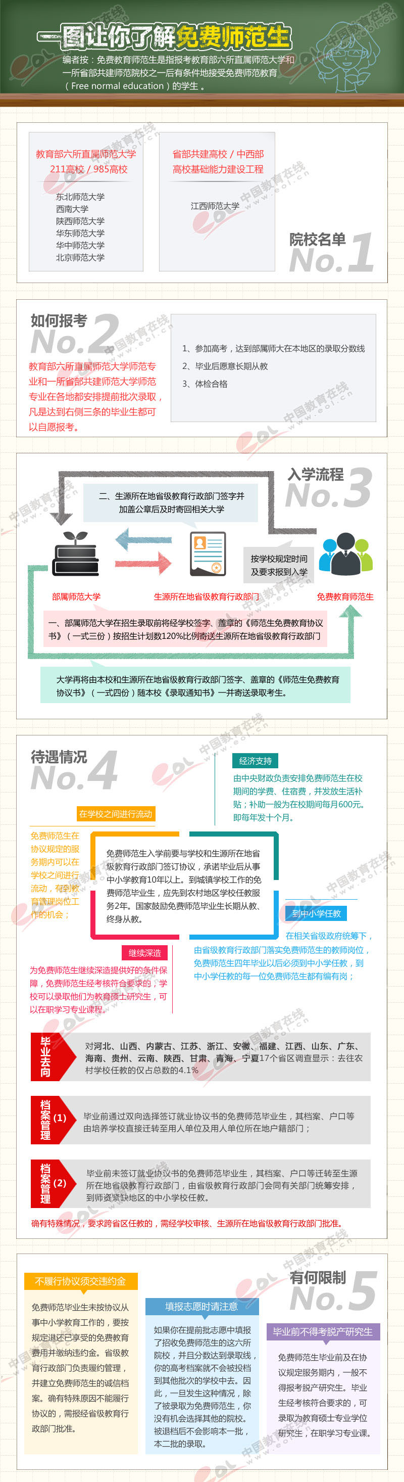 图解高考：一图让你了解免费师范生2