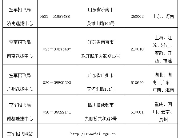 空军航空大学2012年招收飞行学员招生简章3