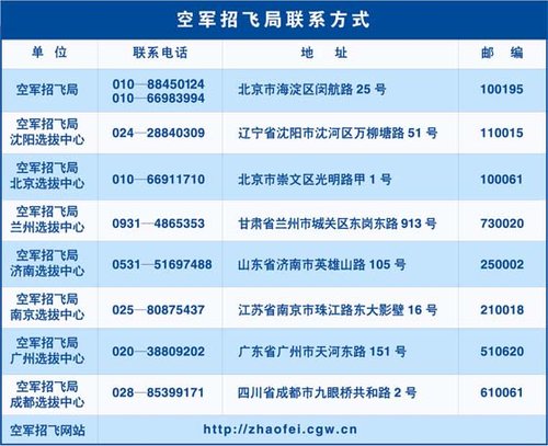 2011年空军航空大学招收飞行学员简章2