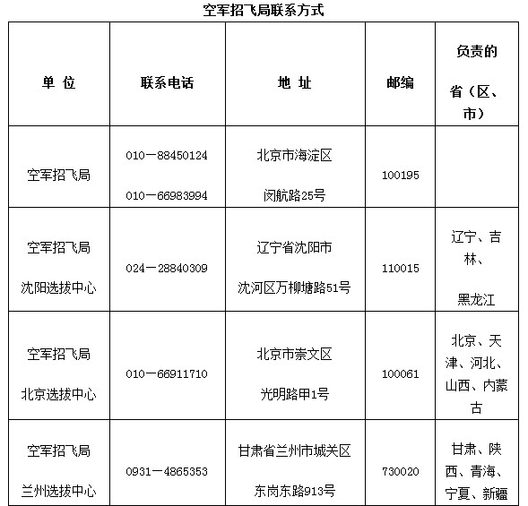 空军航空大学2012年招收飞行学员招生简章2