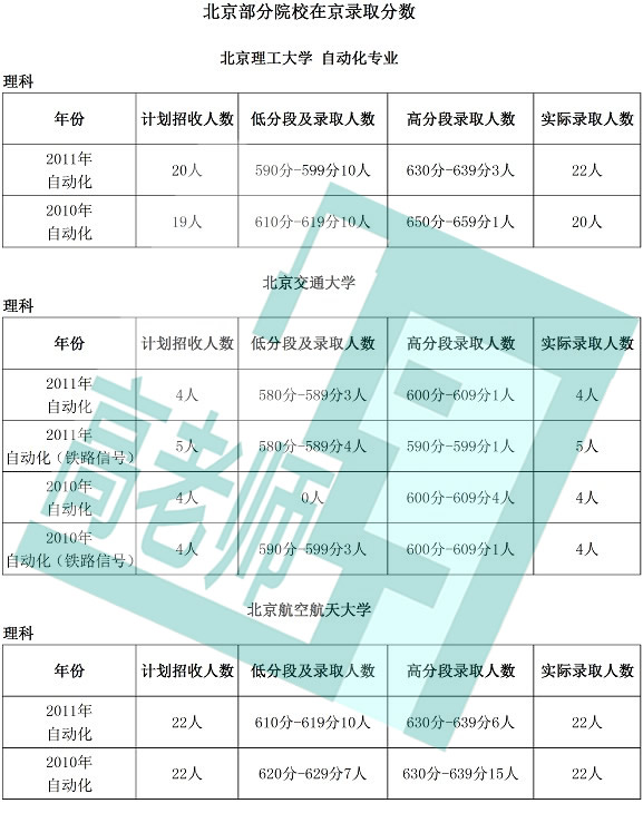 高考热门专业自动化：靠技术吃饭的“万金油”2