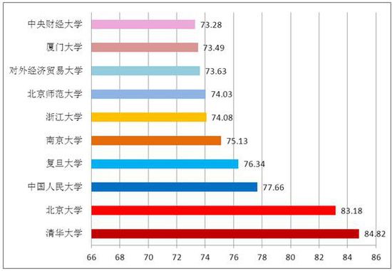 大数据图说志愿填报：你了解高校的录取偏好吗？9