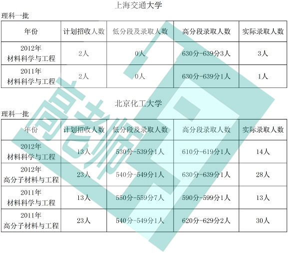 材料科学与工程专业解读：基础学科 就业稳定3