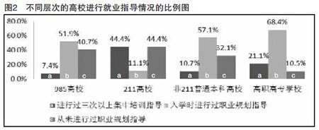 大学生就业调查：专业不对口比例理科高于文科3