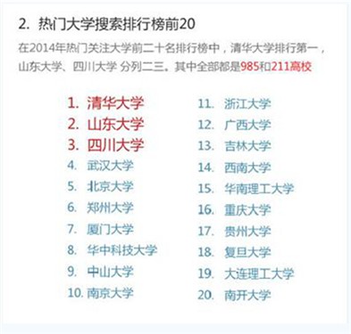 搜狗发布《2014年高考搜索数据报告》 金融学最热门6