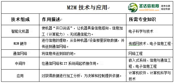 高考专家指导：如何应对“新潮”专业的诱惑2