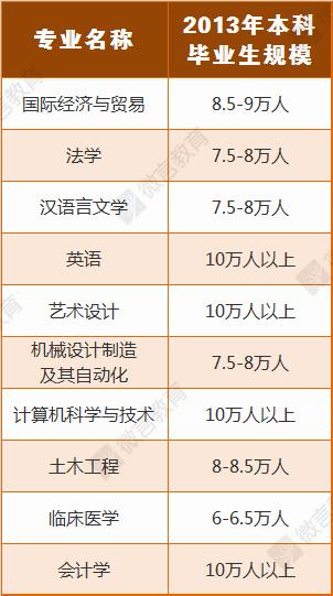 高考志愿填报一定要知道的数据和原则2