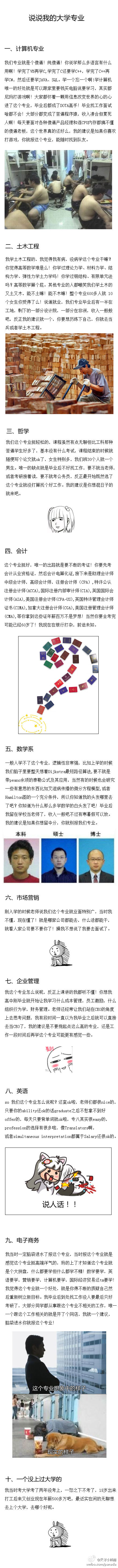 网友吐槽分享：说说我的大学专业2