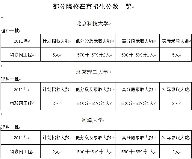 物联网工程专业解读：让万事万物开口“说话”2