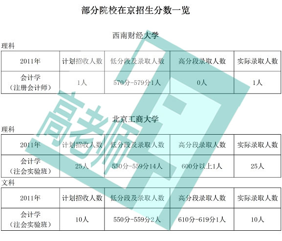 注册会计师专门化专业解读：会计职业中的金饭碗2