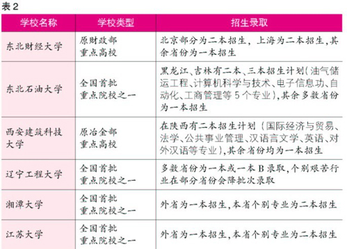 盘点：高考二本分数可上的23所一本高校3