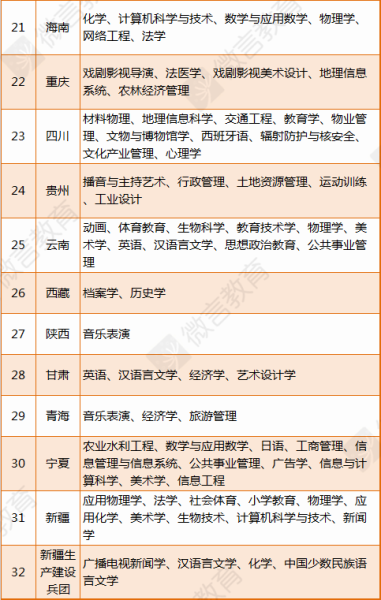 高考志愿填报一定要知道的数据和原则6