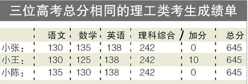 广东首次实行平行志愿 专家提出四大应对招数2